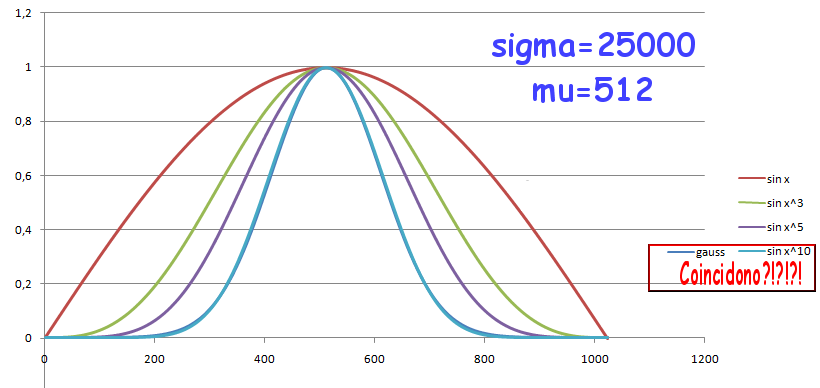 http://www.energialternativa.info/public/newforum/ForumEA/U/GaussianaESinAlla10.png