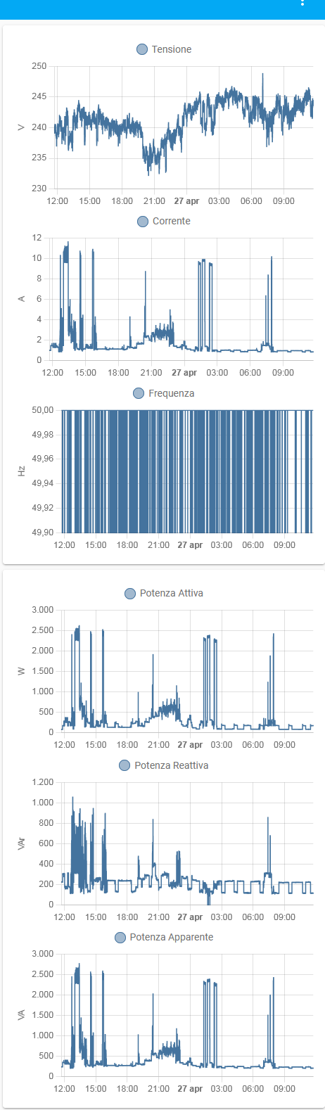 http://www.energialternativa.info/public/newforum/ForumEA/U/GraficiRospo.png