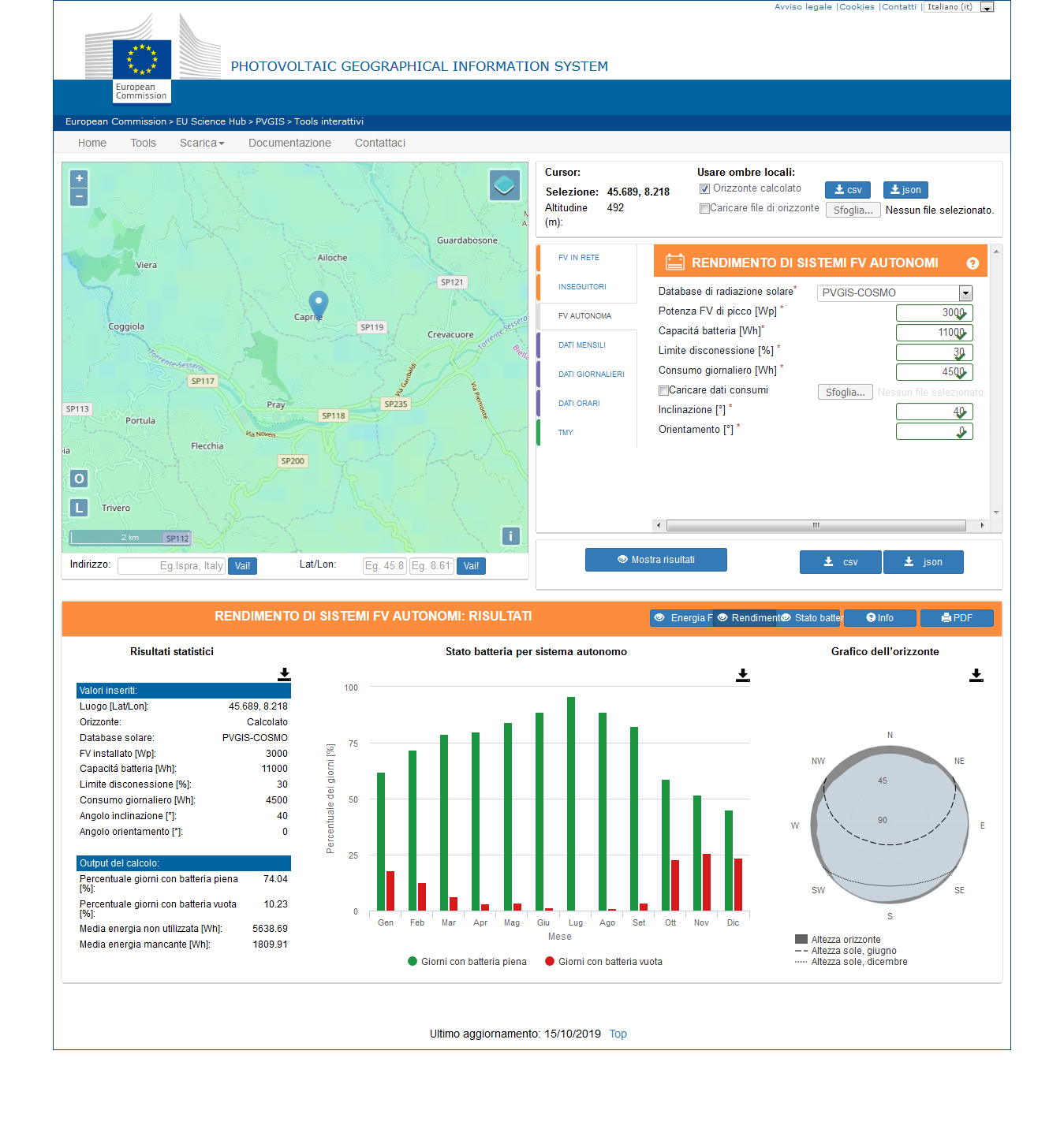 http://www.energialternativa.info/public/newforum/ForumEA/U/Grafico3.png