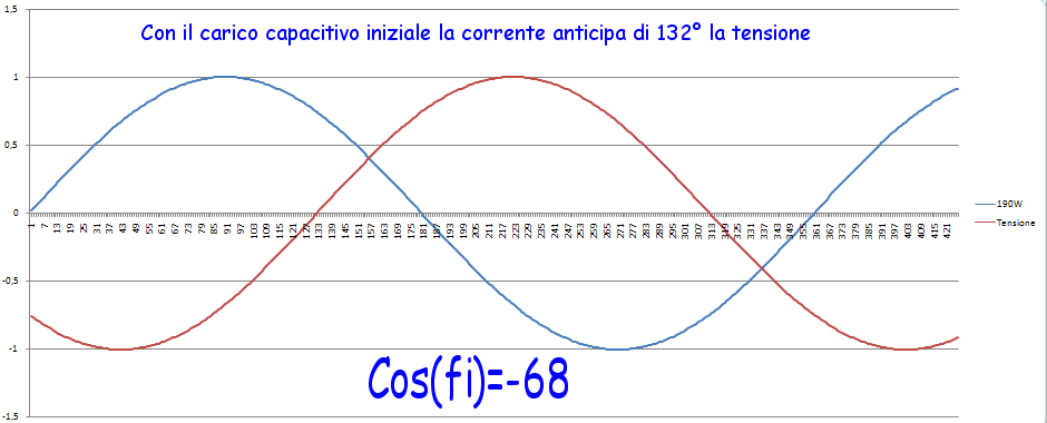 http://www.energialternativa.info/public/newforum/ForumEA/U/GraficoCaricoCapacitivoTensione.png