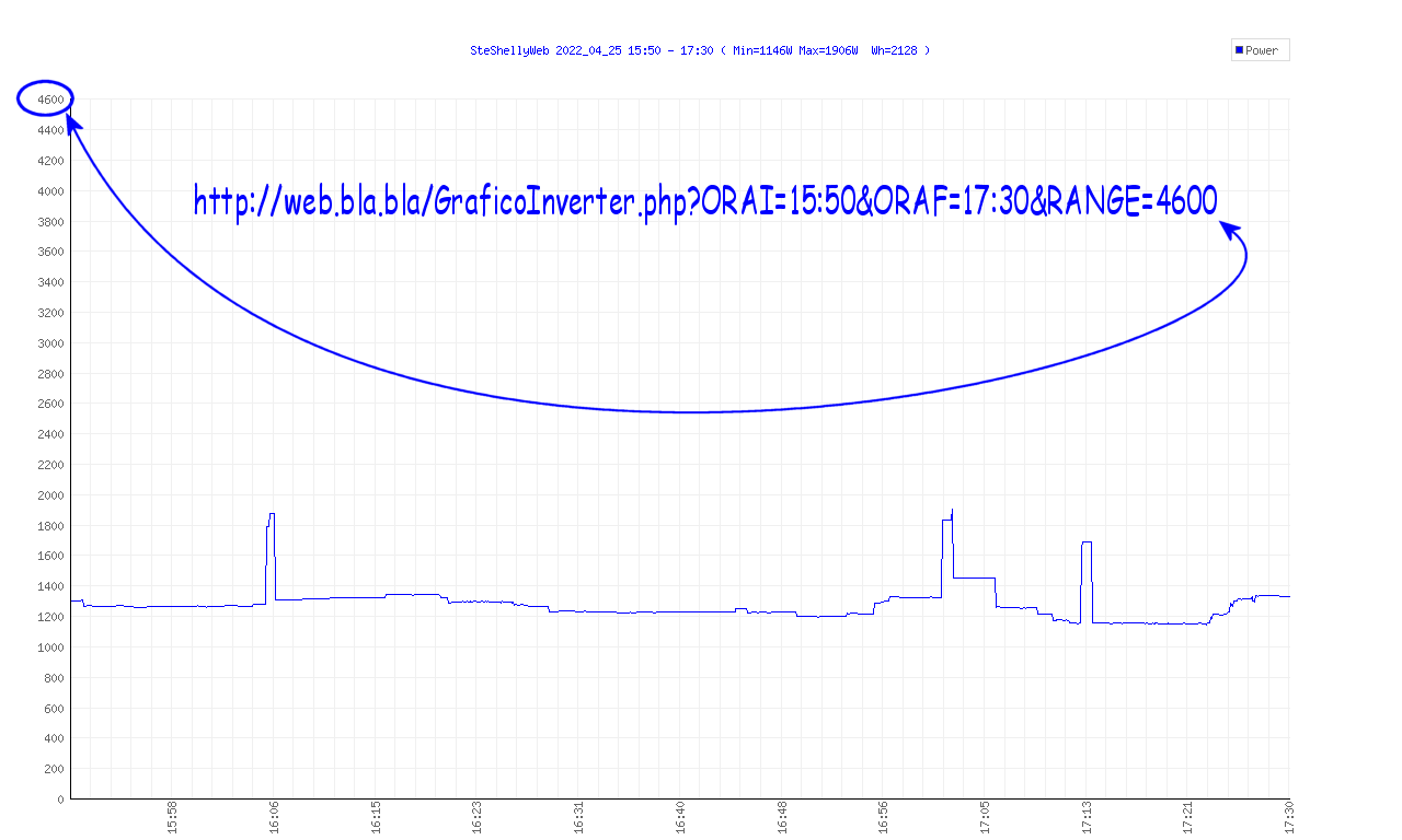 http://www.energialternativa.info/public/newforum/ForumEA/U/GraficoConRANGE.png