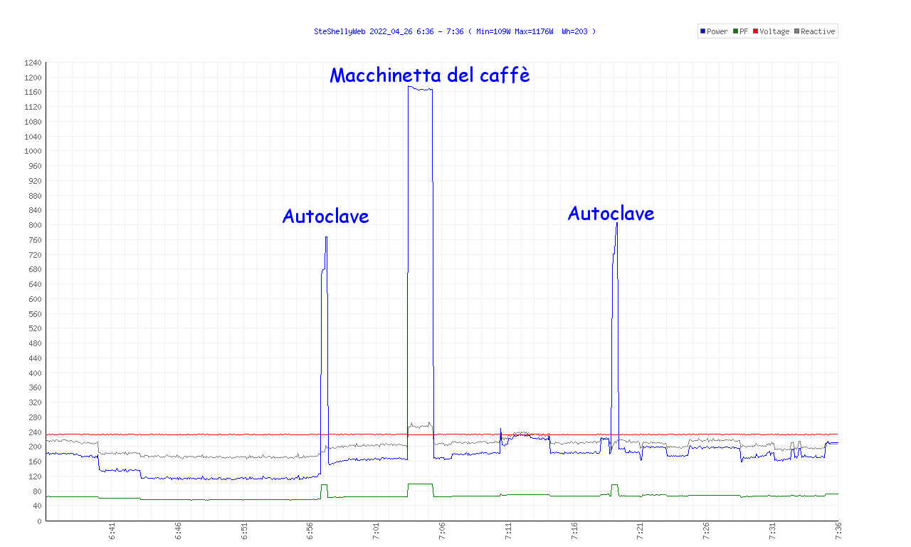 http://www.energialternativa.info/public/newforum/ForumEA/U/GraficoEMUltimaOra.png