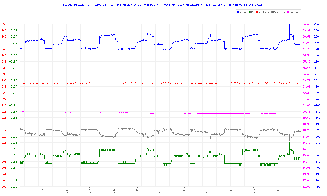 http://www.energialternativa.info/public/newforum/ForumEA/U/GraficoInverter.png