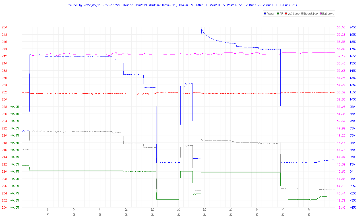 http://www.energialternativa.info/public/newforum/ForumEA/U/GraficoInverterTEST4Dettagliao.png