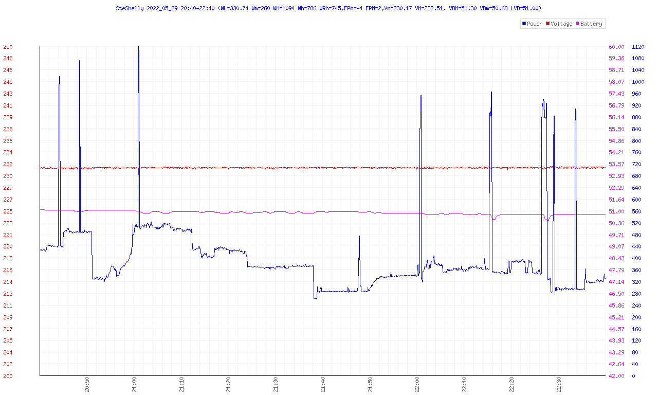 http://www.energialternativa.info/public/newforum/ForumEA/U/GraficoOffGridManagementUltimeDueOre.png