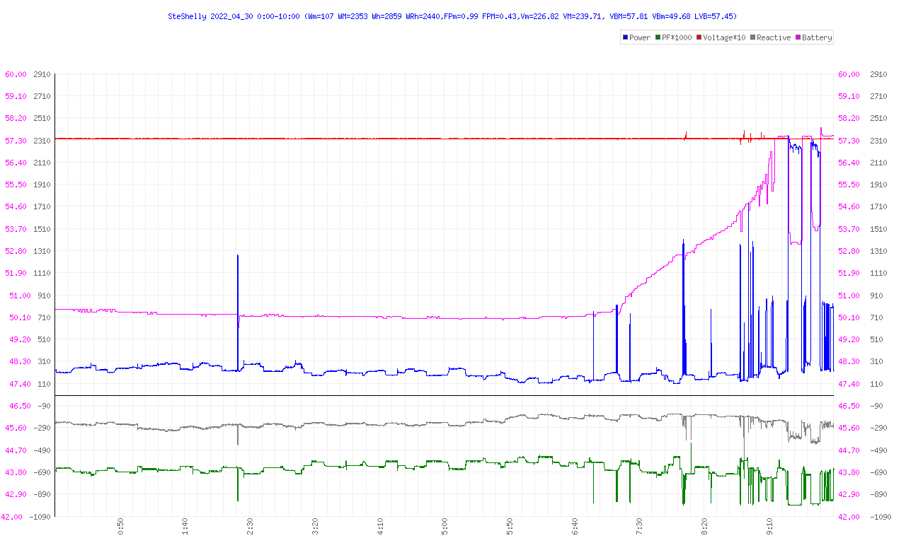 http://www.energialternativa.info/public/newforum/ForumEA/U/GraficoTensioneBatteriaDoppioAsseMattina.png