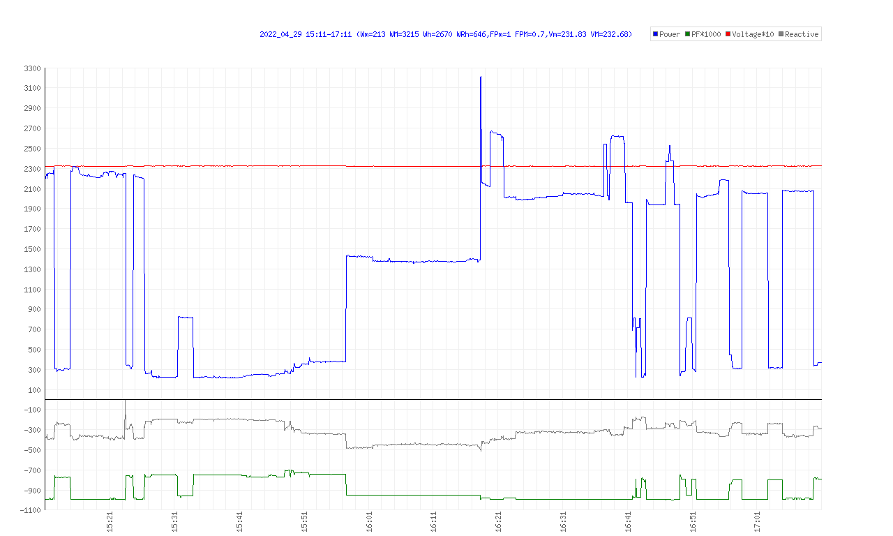 http://www.energialternativa.info/public/newforum/ForumEA/U/GraficoUltimeDueOre.png