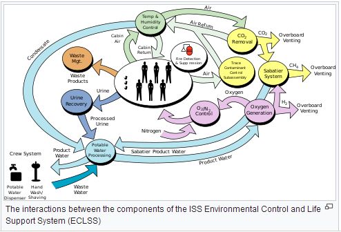 http://www.energialternativa.info/public/newforum/ForumEA/U/ISS_ECLSS.jpg