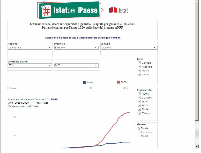 http://www.energialternativa.info/public/newforum/ForumEA/U/ISTAT-PAESE.jpg