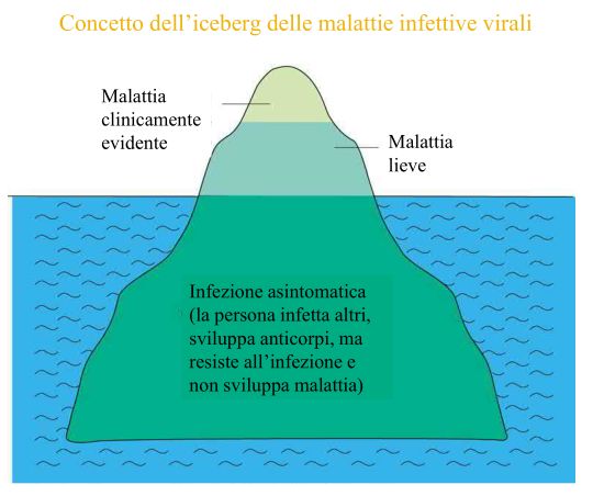 http://www.energialternativa.info/public/newforum/ForumEA/U/Iceberg_virale.jpg