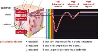 http://www.energialternativa.info/public/newforum/ForumEA/U/Infrarossi.jpg