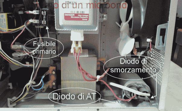 http://www.energialternativa.info/public/newforum/ForumEA/U/Interno-di-un-Microonde.jpg