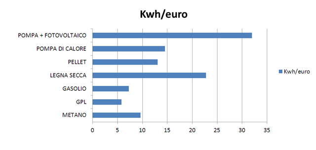 http://www.energialternativa.info/public/newforum/ForumEA/U/Kwh.PNG