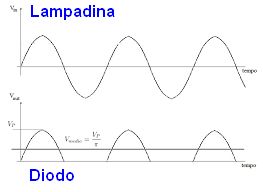 http://www.energialternativa.info/public/newforum/ForumEA/U/Lampadina-vs-Diodo.jpg