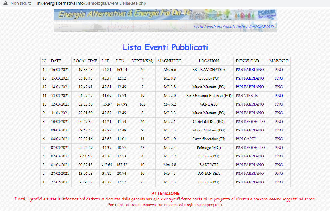 http://www.energialternativa.info/public/newforum/ForumEA/U/ListaEventiPubblicatiReteQQuake2.png