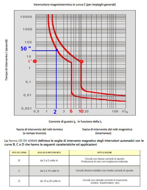 http://www.energialternativa.info/public/newforum/ForumEA/U/MagnetoTermico-curva-intervento.jpg