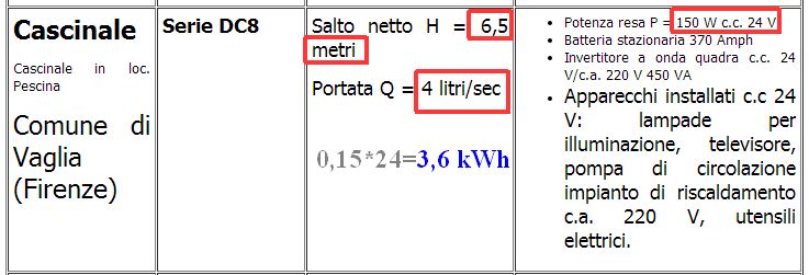 http://www.energialternativa.info/public/newforum/ForumEA/U/MicroIdroelettrico.jpg