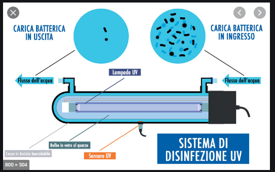 http://www.energialternativa.info/public/newforum/ForumEA/U/ModuloUVPotabilizzatore.png