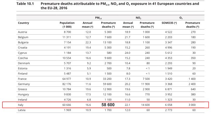 http://www.energialternativa.info/public/newforum/ForumEA/U/Morti-PM10.jpg