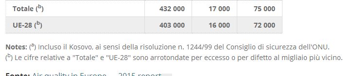 http://www.energialternativa.info/public/newforum/ForumEA/U/Morti-per-inquinamento.jpg