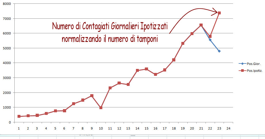 http://www.energialternativa.info/public/newforum/ForumEA/U/NumeroContagiatiGiornalieriIpotizzati.png