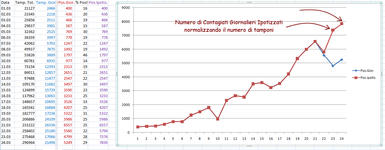 http://www.energialternativa.info/public/newforum/ForumEA/U/NumeroContagiatiGiornalieriIpotizzati24Marzo.png