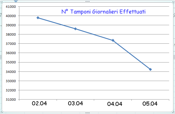 http://www.energialternativa.info/public/newforum/ForumEA/U/NumeroTamponiGiornaliriEffettuati.png