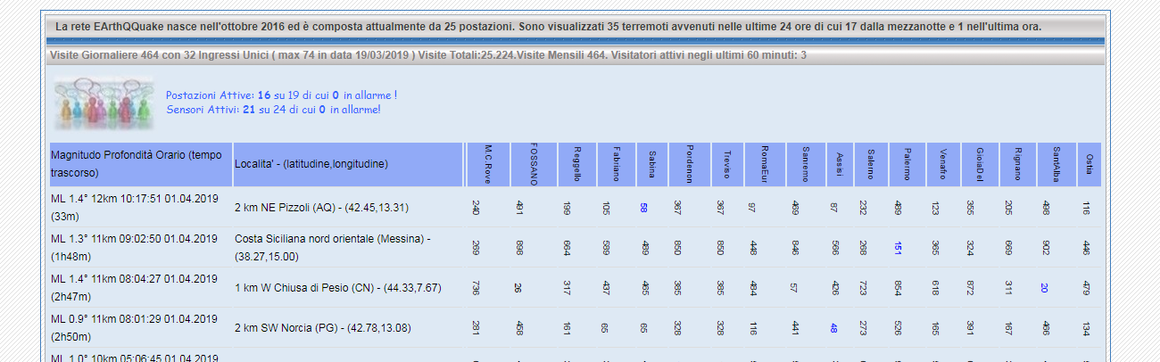 http://www.energialternativa.info/public/newforum/ForumEA/U/NuovaTestataTabellaServerWeb.png