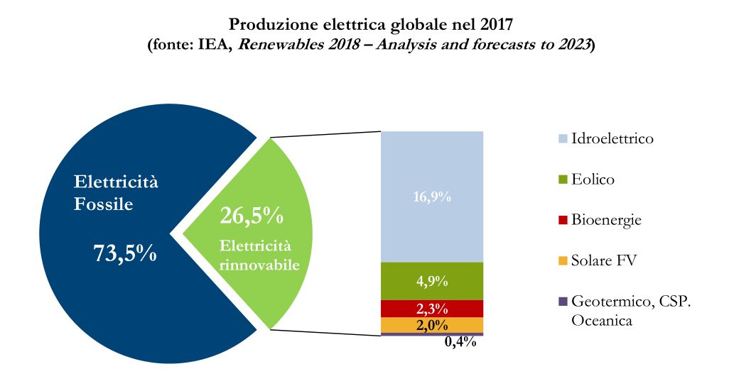 http://www.energialternativa.info/public/newforum/ForumEA/U/Origini-elettricita-2018.jpg