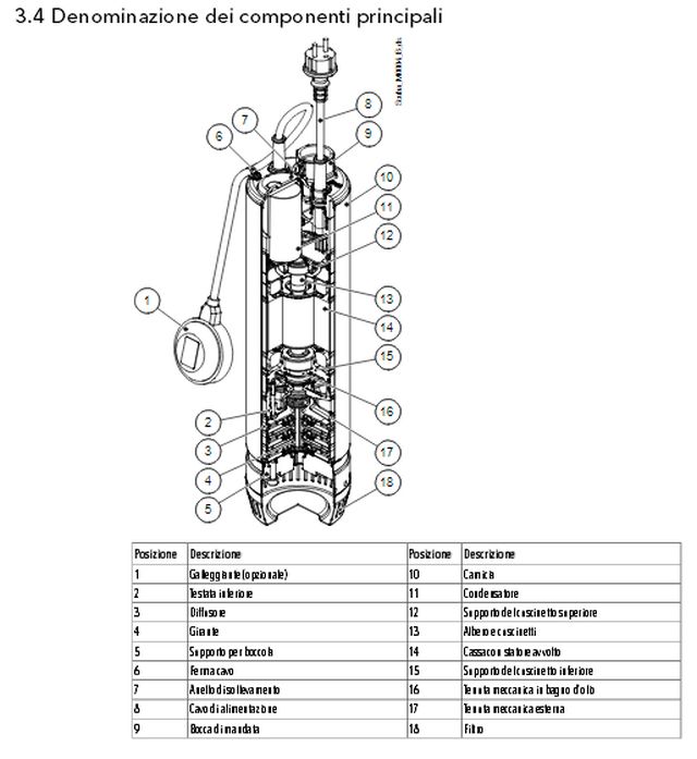 http://www.energialternativa.info/public/newforum/ForumEA/U/POMPA-LOWARA-schema-pompa.jpg