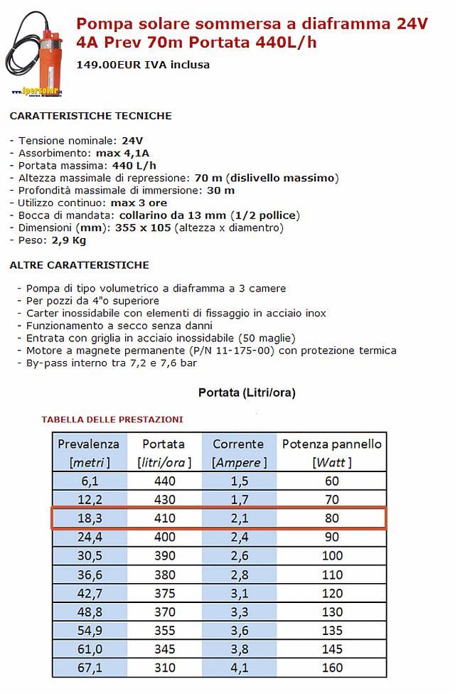 http://www.energialternativa.info/public/newforum/ForumEA/U/POMPA-SOMMERSA-24V.jpg