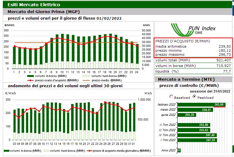 http://www.energialternativa.info/public/newforum/ForumEA/U/PUN2022.jpg