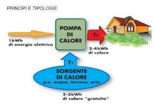 http://www.energialternativa.info/public/newforum/ForumEA/U/PompaDiCalore-INFN-Padova.jpg