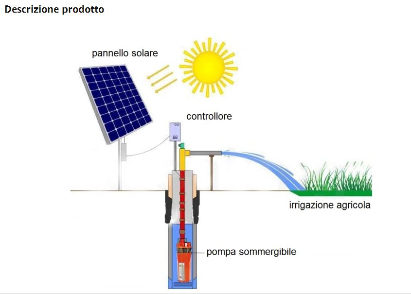 http://www.energialternativa.info/public/newforum/ForumEA/U/PompaSolare.jpg