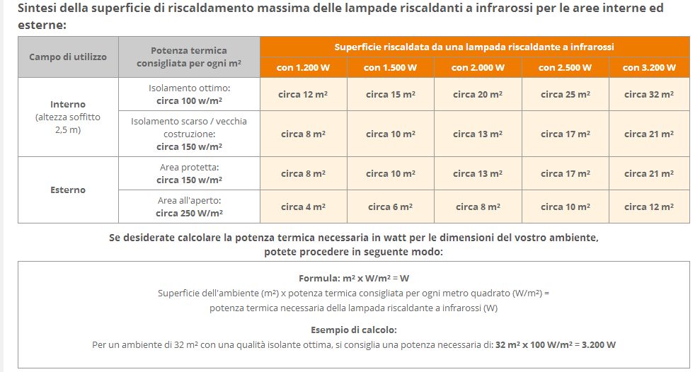 http://www.energialternativa.info/public/newforum/ForumEA/U/Potenza-superfice.jpg