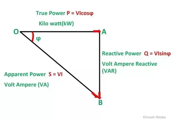 http://www.energialternativa.info/public/newforum/ForumEA/U/PotenzaAttivaReattivaApparente.png