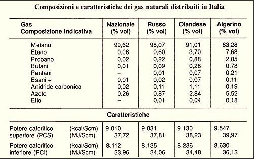 http://www.energialternativa.info/public/newforum/ForumEA/U/Potere-Calorico-Metano.jpg