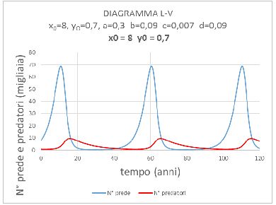 http://www.energialternativa.info/public/newforum/ForumEA/U/Preda-Predatori.jpg