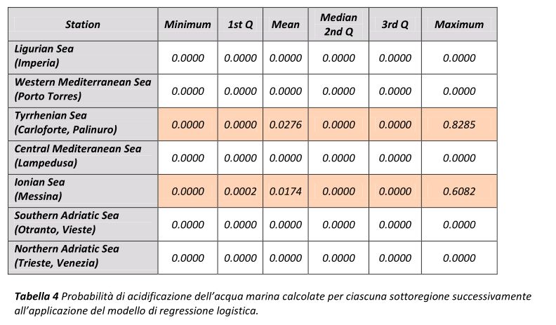 http://www.energialternativa.info/public/newforum/ForumEA/U/Probabilità%20di%20acidificazione%20mari.jpg