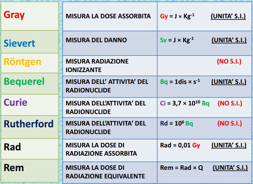 http://www.energialternativa.info/public/newforum/ForumEA/U/Radioattività.jpg