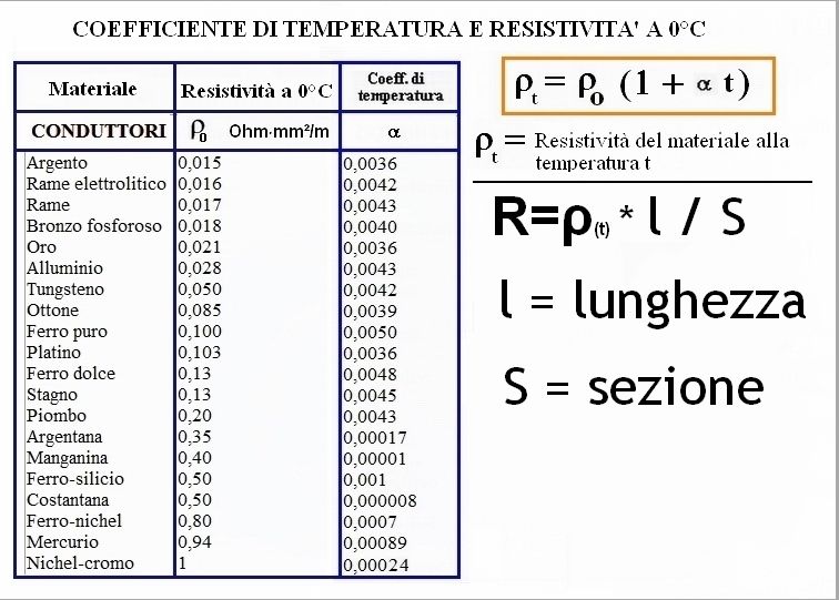 http://www.energialternativa.info/public/newforum/ForumEA/U/Resistivita.jpg