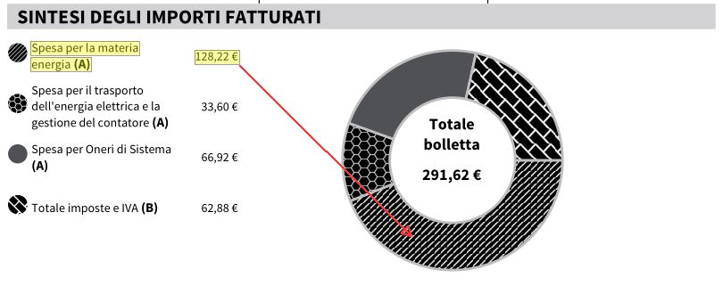 http://www.energialternativa.info/public/newforum/ForumEA/U/RisparmioF2-F3.jpg