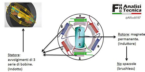 http://www.energialternativa.info/public/newforum/ForumEA/U/RotoreMagnetico.jpeg