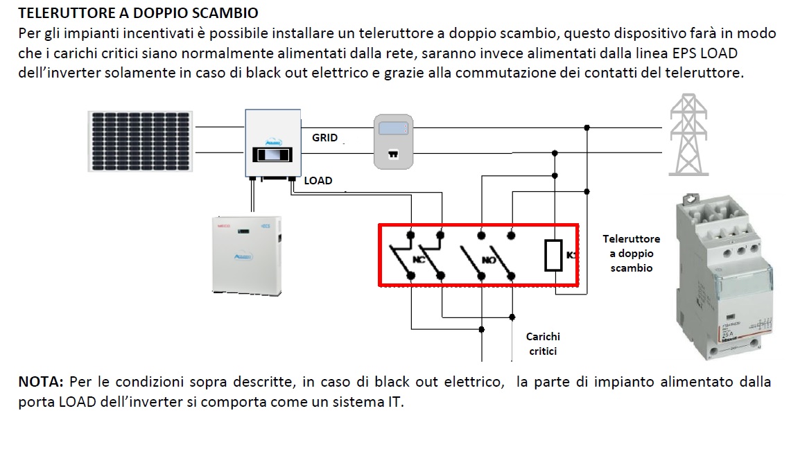 http://www.energialternativa.info/public/newforum/ForumEA/U/Schema_6_1.jpg