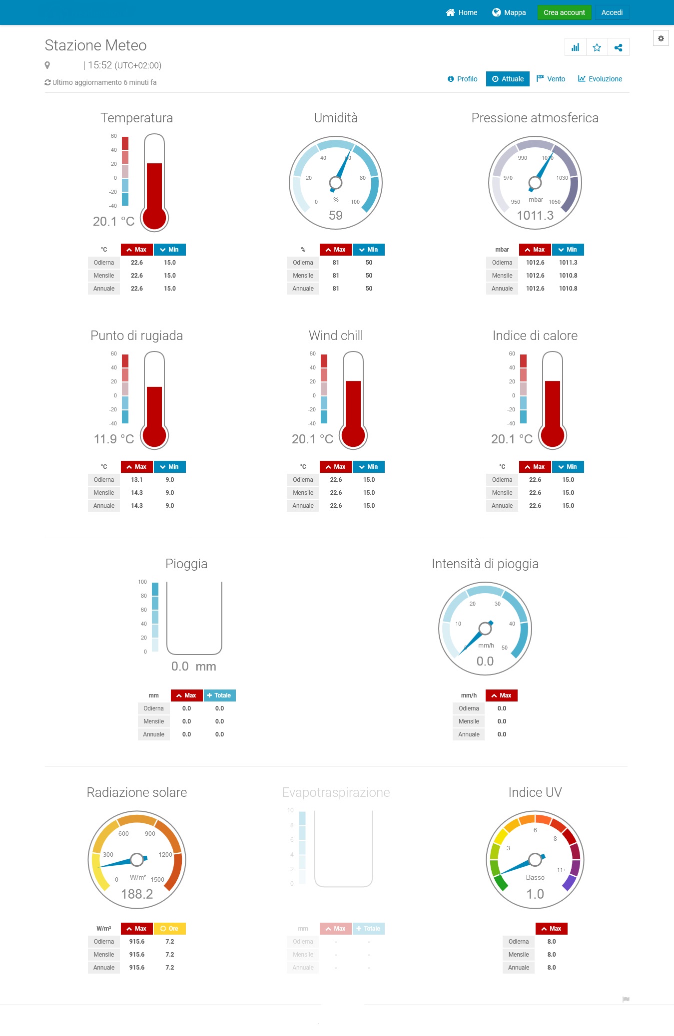 http://www.energialternativa.info/public/newforum/ForumEA/U/Screenshot%202021-08-28%20at%2015-56-52%20Stazione%20Meteo.jpg