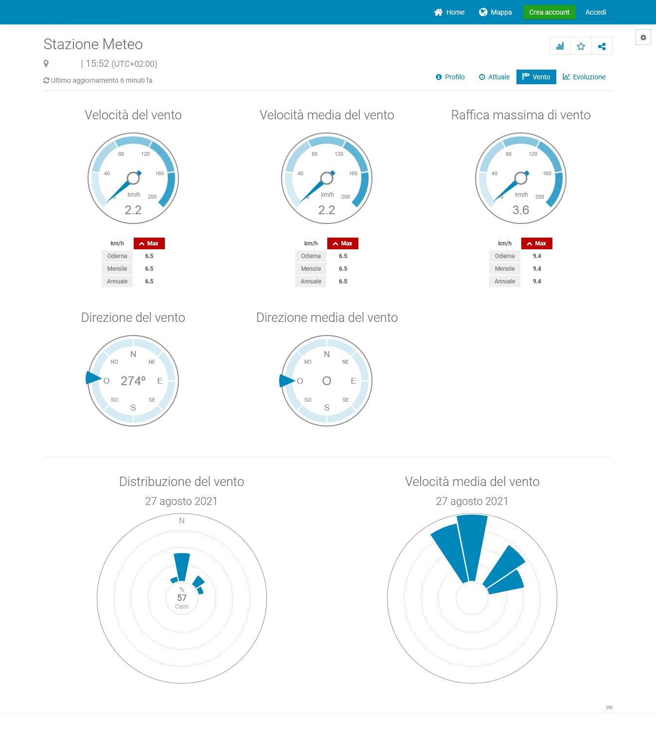 http://www.energialternativa.info/public/newforum/ForumEA/U/Screenshot%202021-08-28%20at%2015-57-43%20Stazione%20Meteo.jpg