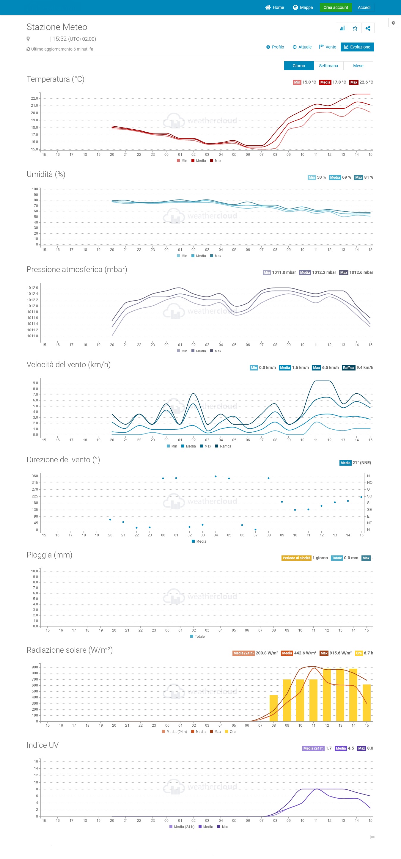 http://www.energialternativa.info/public/newforum/ForumEA/U/Screenshot%202021-08-28%20at%2015-58-05%20Stazione%20Meteo.jpg