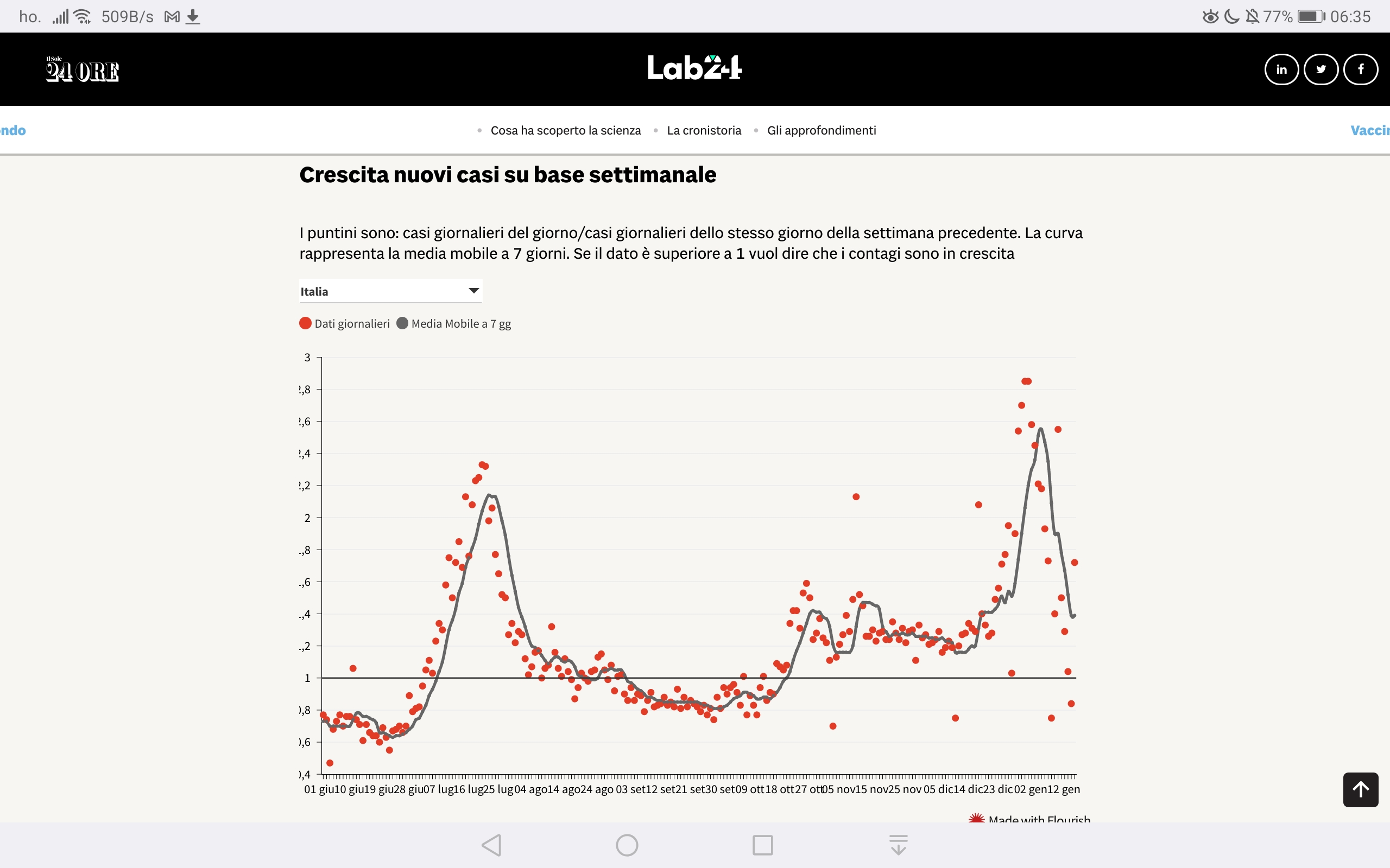 http://www.energialternativa.info/public/newforum/ForumEA/U/Screenshot_20220116_063532_org.mozilla.firefox.jpg