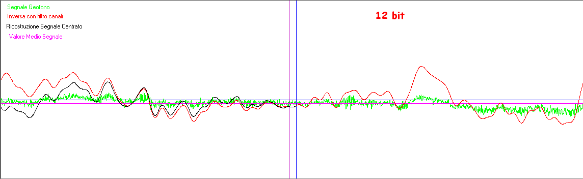 http://www.energialternativa.info/public/newforum/ForumEA/U/SimulatoreSegnale12bit.png