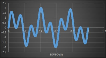 http://www.energialternativa.info/public/newforum/ForumEA/U/SinusoideCorda1piuCorda2.png